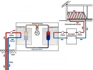Как выбрать циркуляционный насос для системы отопления Маленький насос в отопительную систему