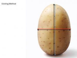 Способы и формы нарезки картофеля